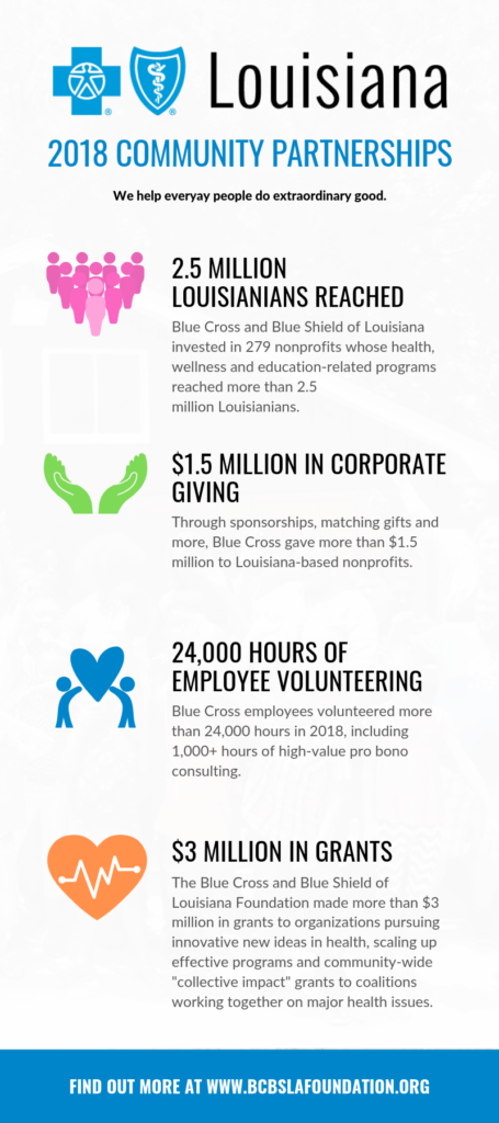 Download Our 2018 Community Partnerships Report | Louisiana Blue Foundation
