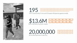 BCBS foundation foundation giving.